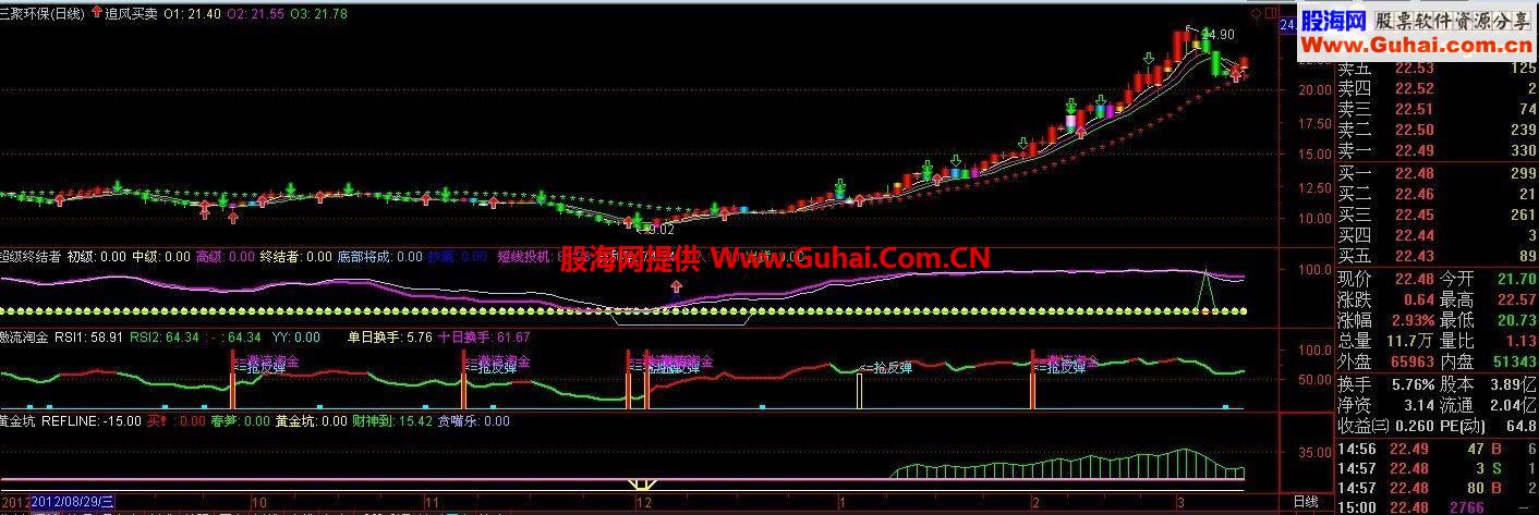 自己用的通达信追风买卖公式 感觉还挺准