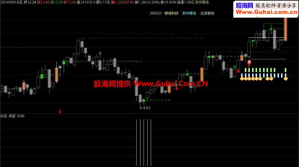 通达信关注指标公式源码副图