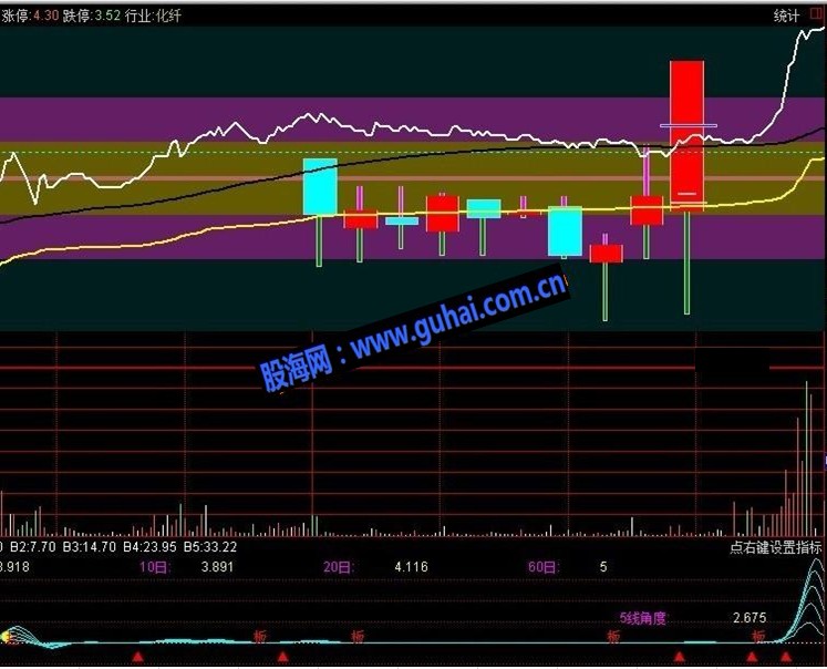 黄金分时k-黄金分割加10天的日k线的分时主图