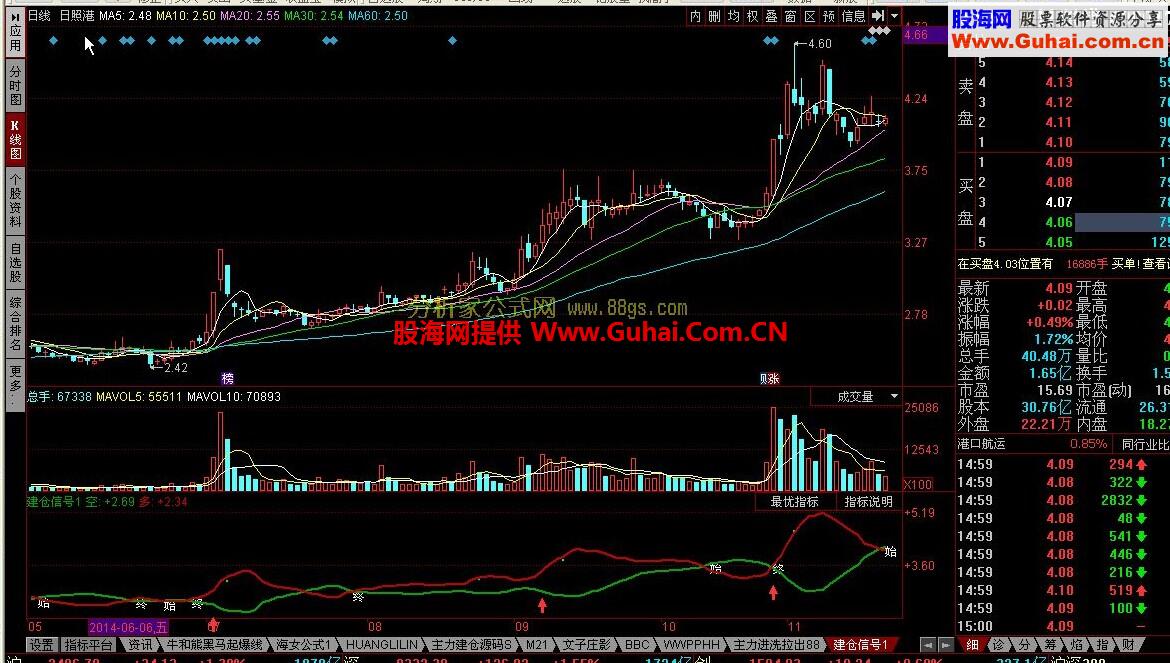 同花顺建仓信号副图公式