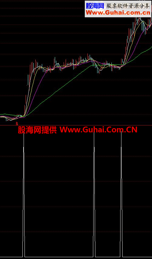 发个通达信跳空选股公式