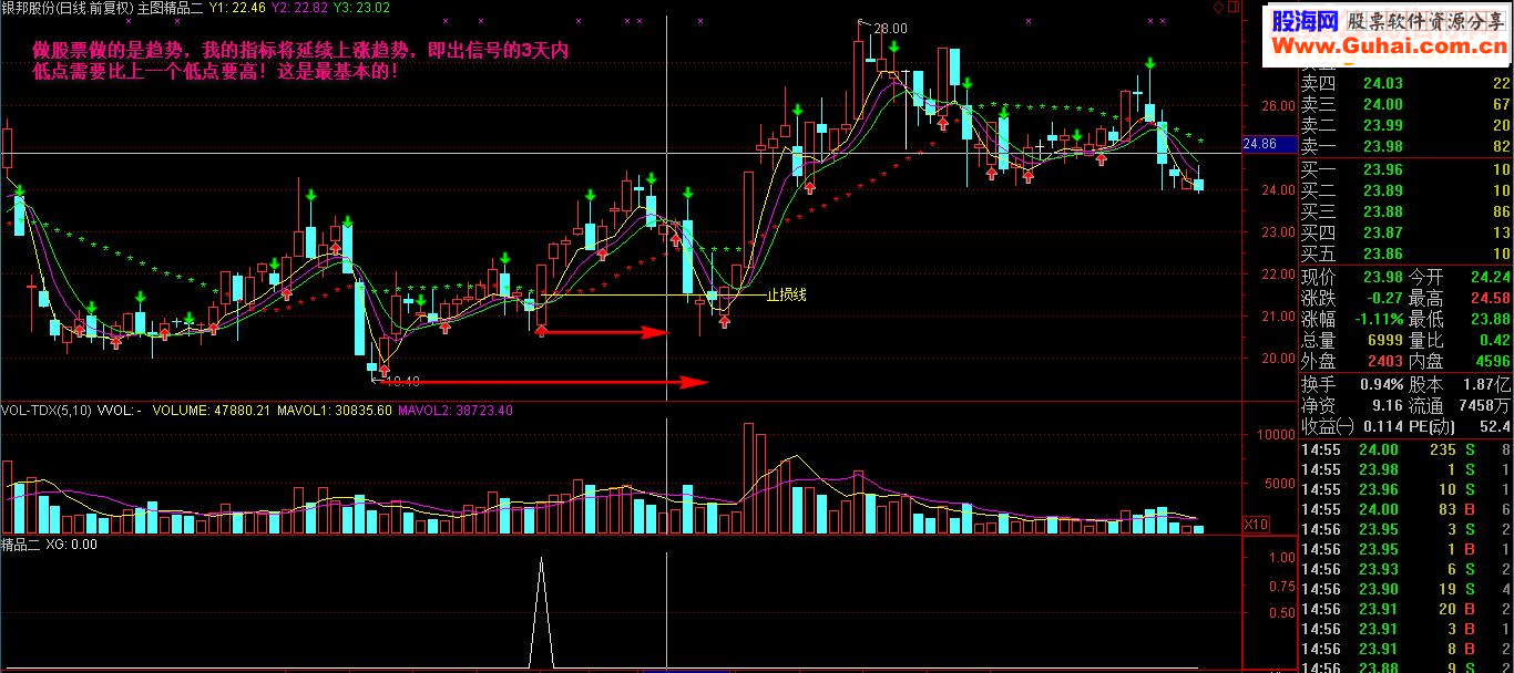 通达信精品指标（这是精品二指标与精品一各有千秋成功率达九成以上