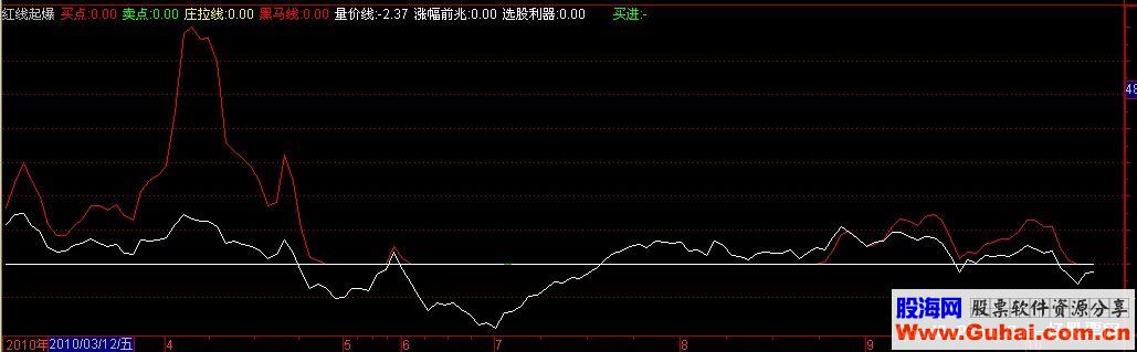 通达信红线起爆黑马拉升预期十拿九稳