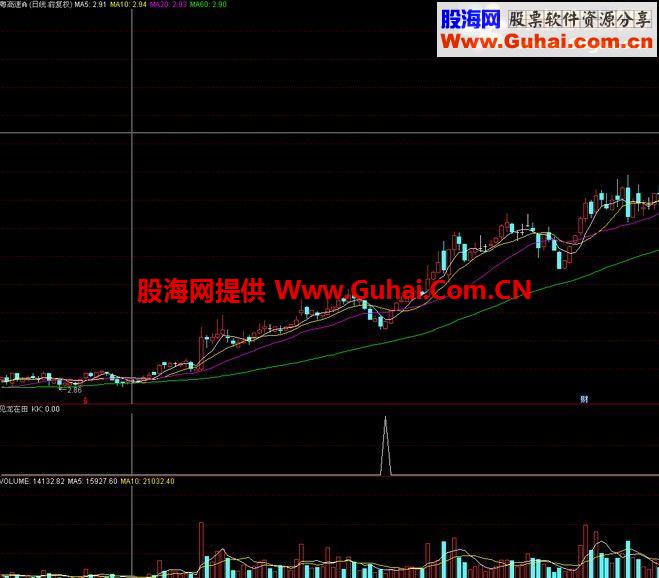 通达信很简单的一个思路公式 KDJ的一种新思路