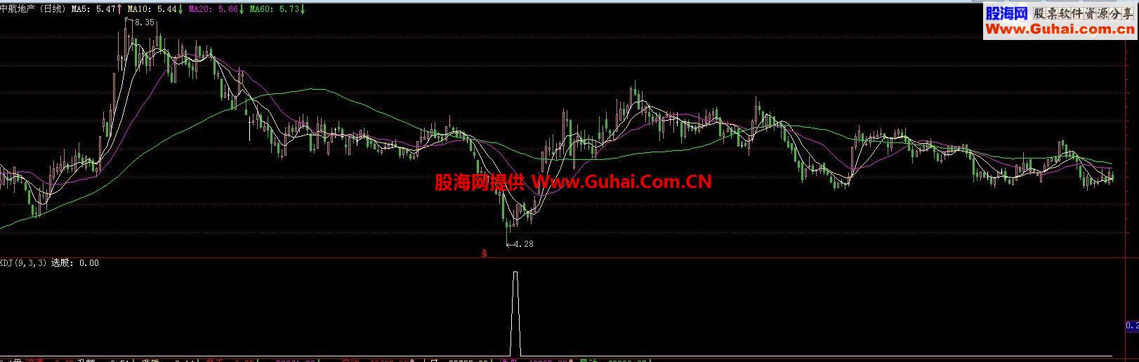 通达信成功率很高的好指标