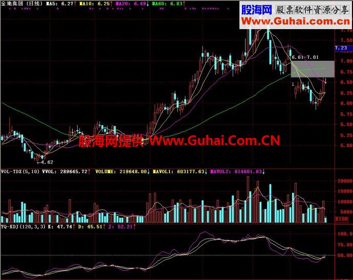 通达信YQ-KDJ副图指标