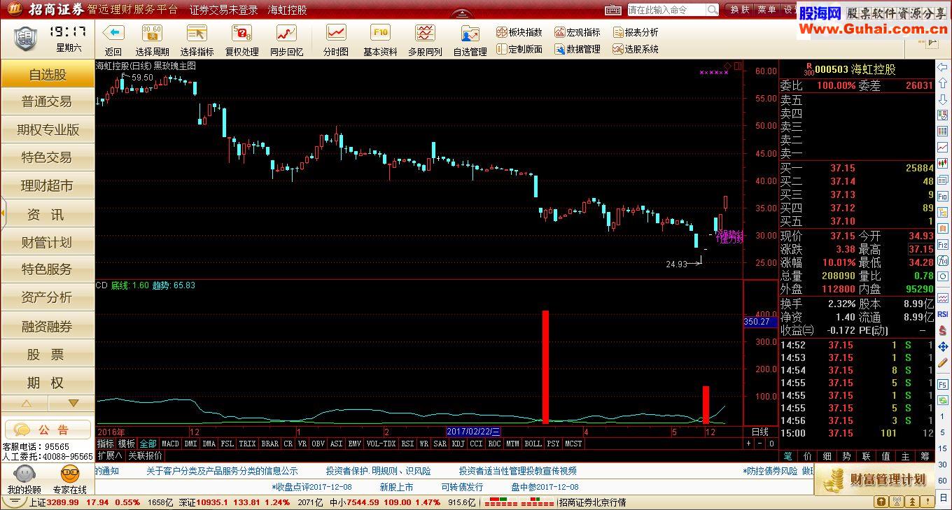 通达信最强抄底源码附图
