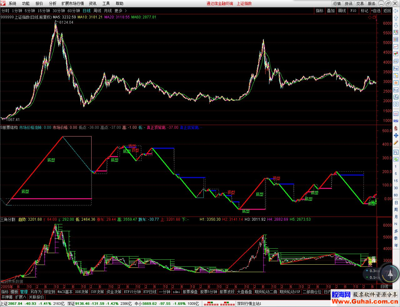 通达信S股票结构公式副图源码 K线图
