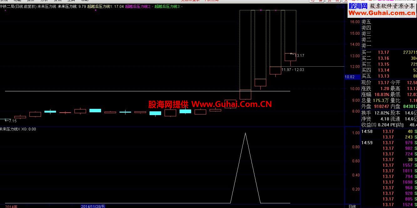 根据平方根理论选出四只股（2014/12/19）