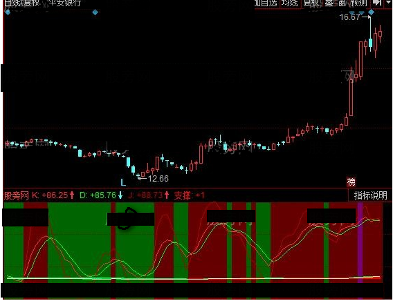 同花顺冷暖KDJ指标公式