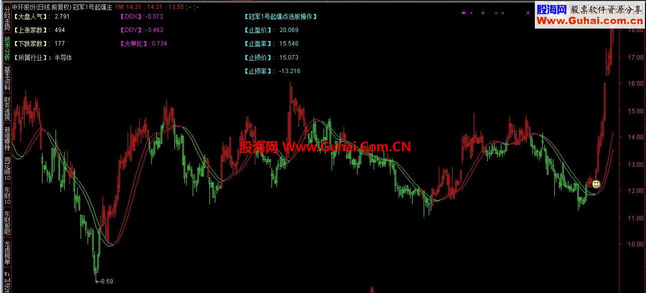 通达信《冠军1号起爆点》炸平李鬼起爆点！