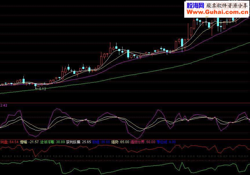 通达信获利纵横源码