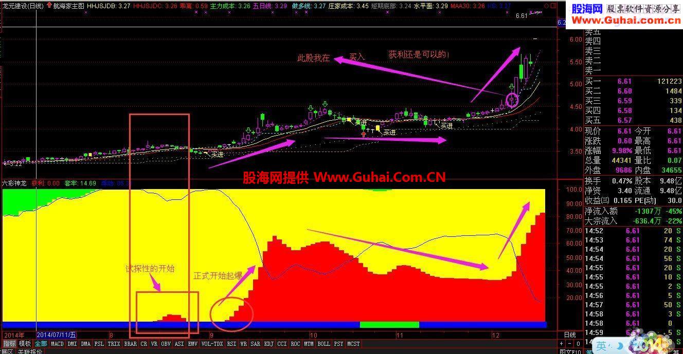 马上元旦了给大家送一个非常棒的指标：神龙崛起源码