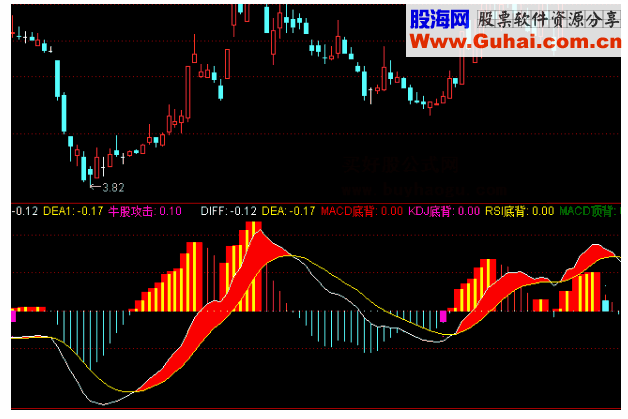 通达信买牛股背离攻击点副图无未来