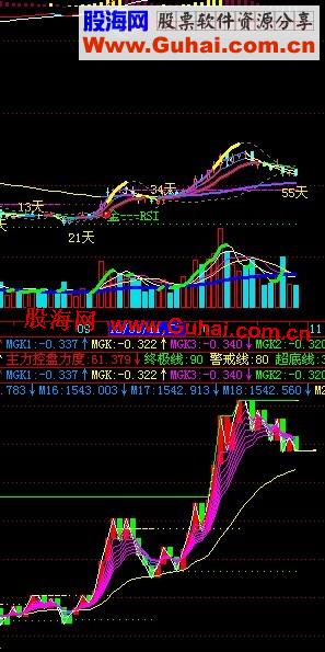 飞狐能量潮幅图公式