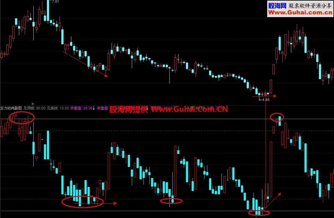 通达信好波公式 看懂了弱势都能赚到钱啊