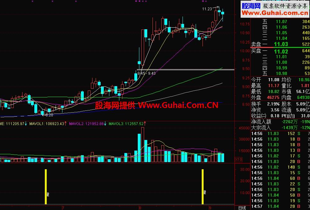 这个量指标，很牛！！