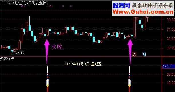 通达信短线行情（源码贴图无未来副图选股）