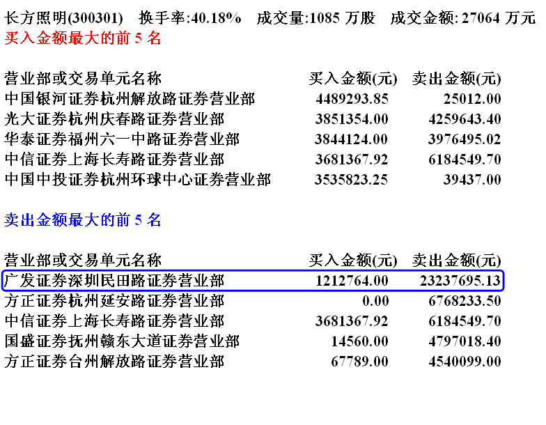 金印组合 详析盘口分时八字型走势意义