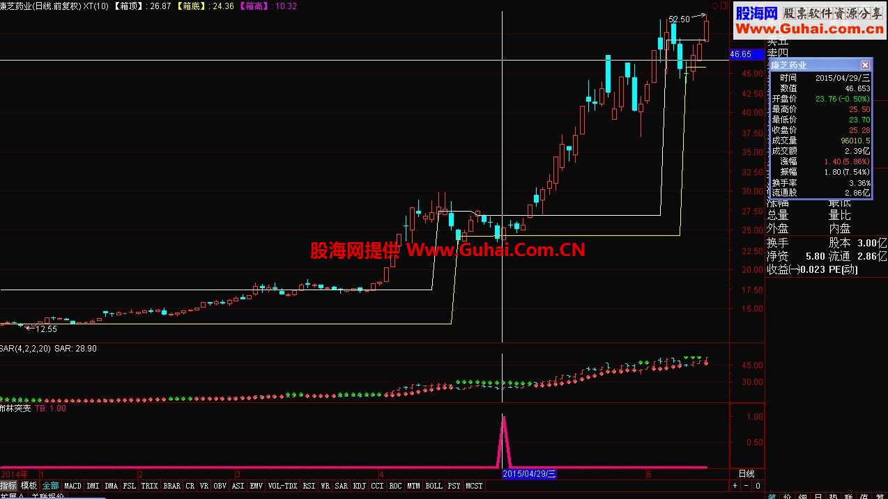 布林突变副图 源码 