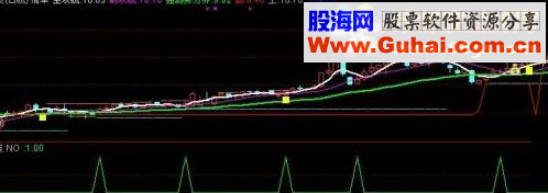 通达信买点,低位买点源码附图