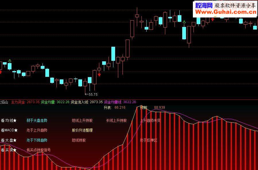 通达信火焰山源码附图