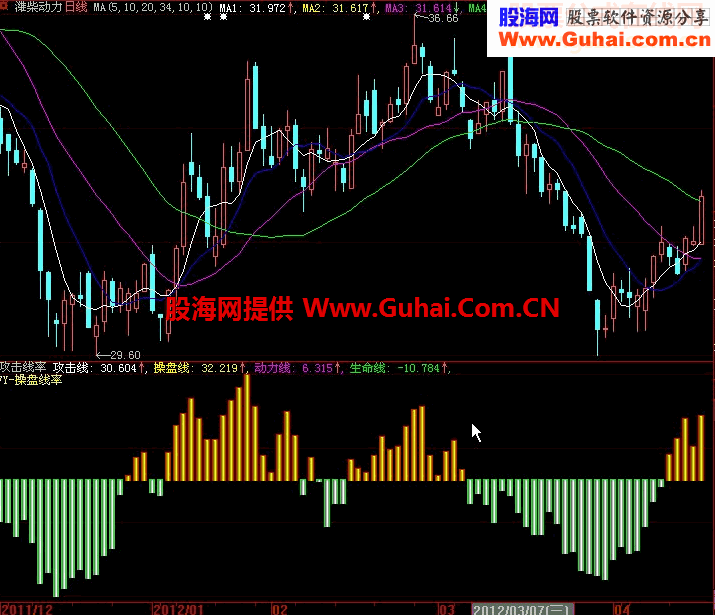 攻击线率源码附图