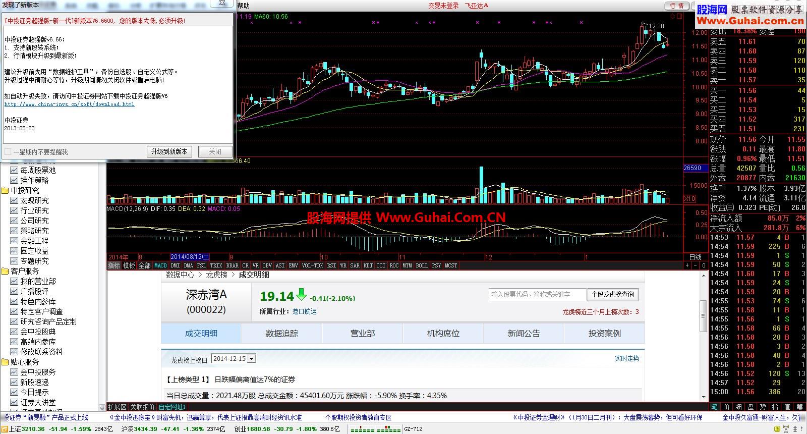 中投证券超强版V6.33主程序 扩展区的网页自定义