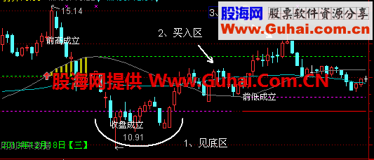 通达信北沙36计主图公式、说明