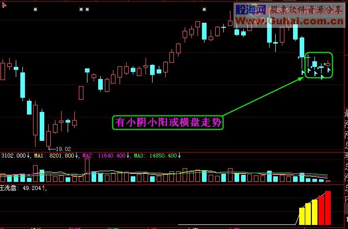 大智慧飞狐通达信版恶庄洗盘源码说明