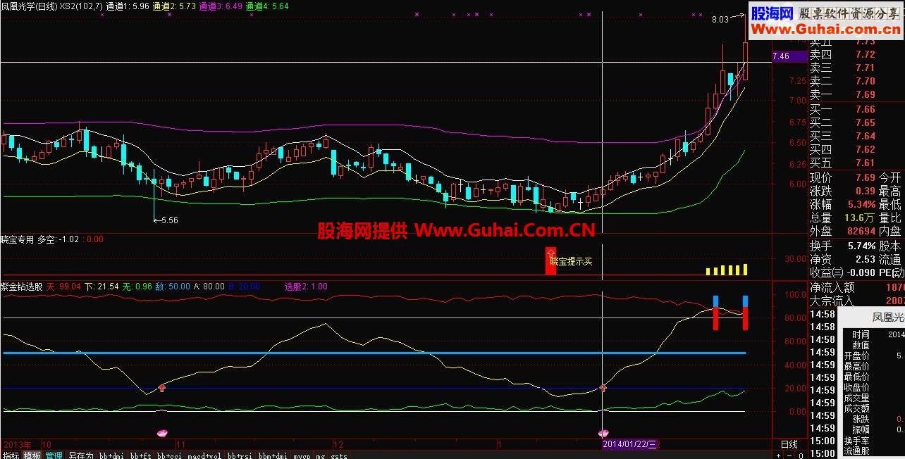 超级买卖选股点准确率99%源码{☆☆☆紫金钻选股}某操盘手专用