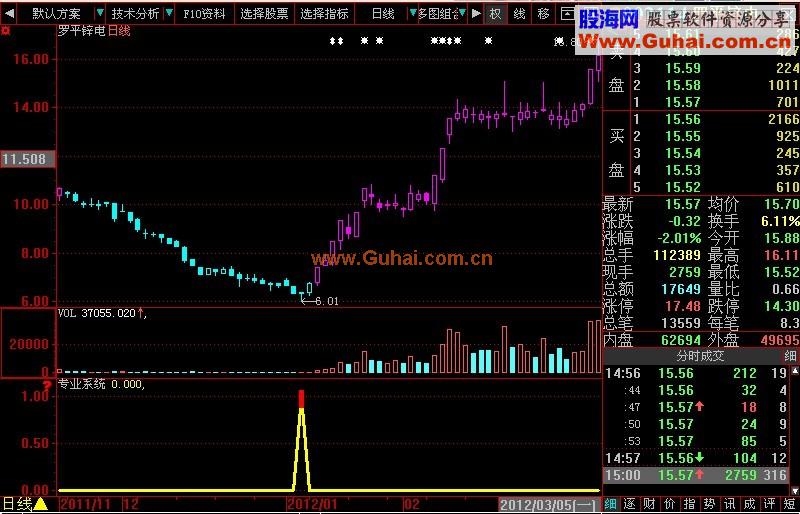 大智慧专业选股92%成功率 无未来