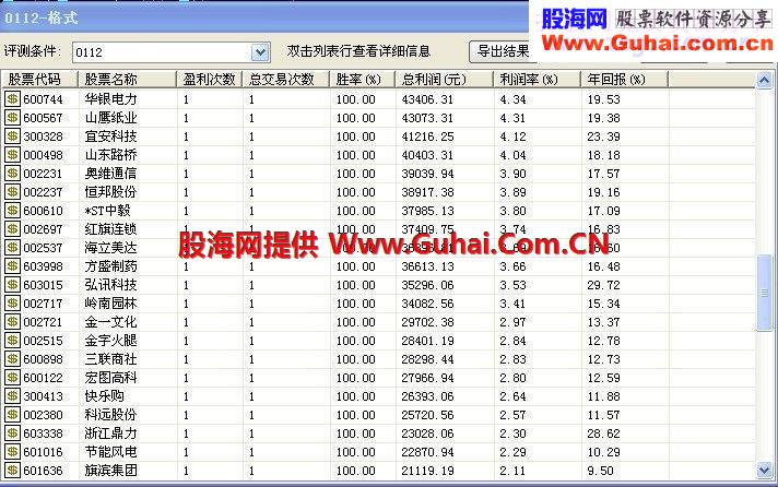 突破放量小阴线主图 幅图 选股