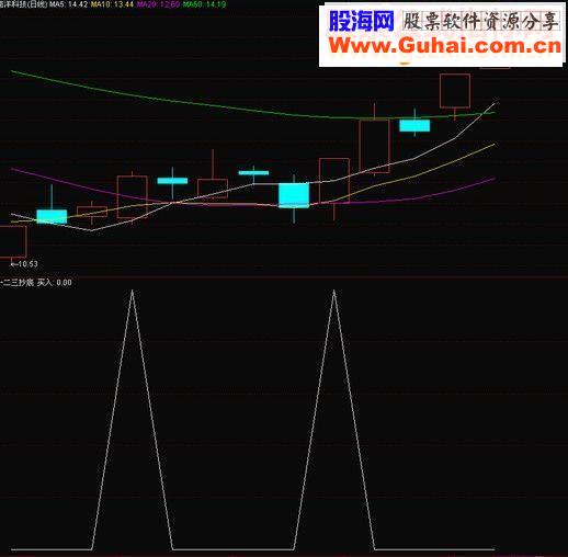 通达信一二三抄底（副图/选股指标）