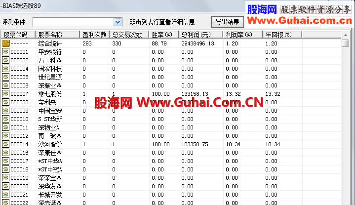 发一个通达信选股公式成功率88%没未来函数