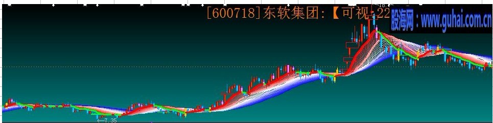 彩云追月主图指标公式