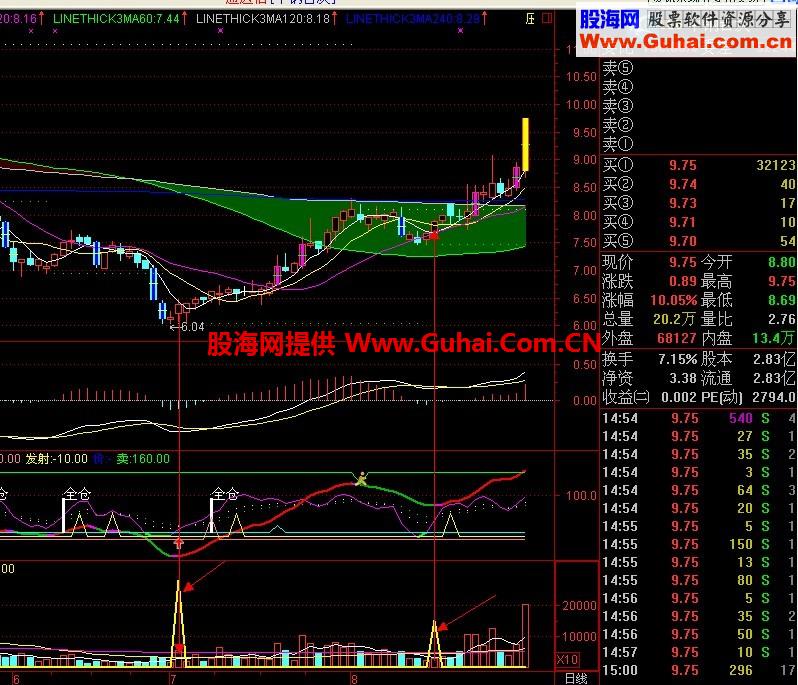 通达信地量买入副图源码