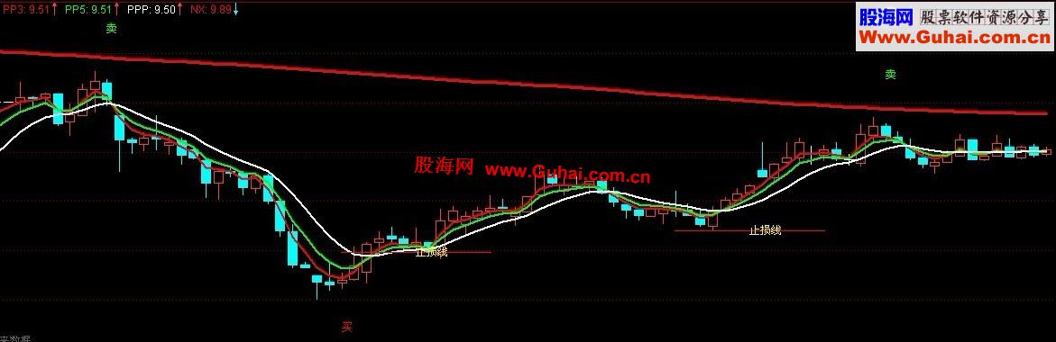 通达信全仓买的主图公式