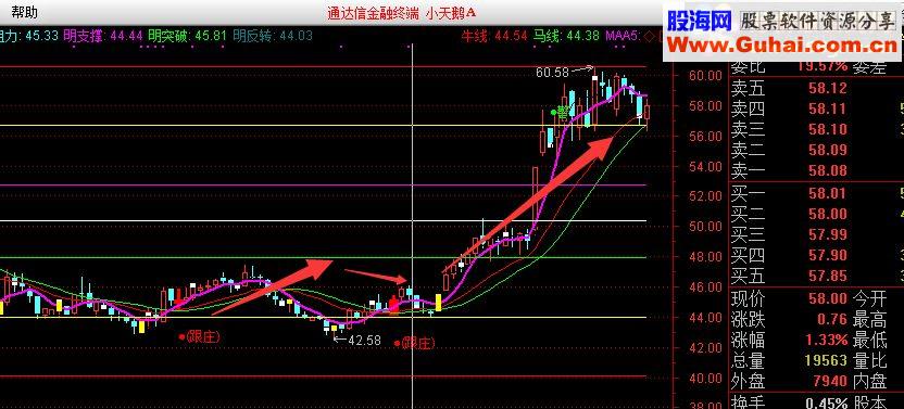 通达信与庄共舞 翩翩起舞（主图 源码加密 ）