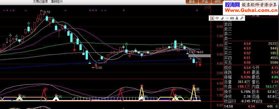 通达信金手指源码副图
