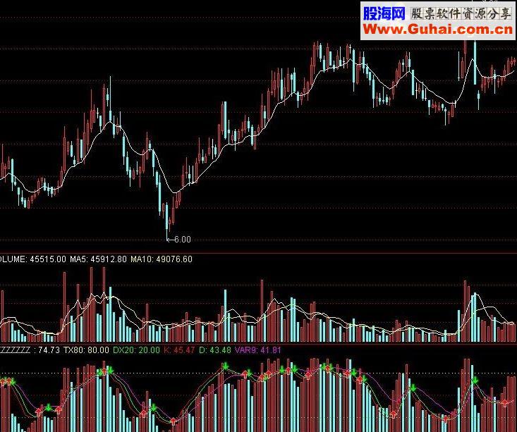 通达信成交量判断指标公式