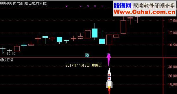 通达信短线行情（源码贴图无未来副图选股）