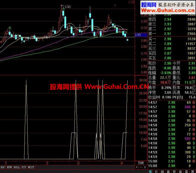 通达信无敌先锋指标公式 精品无未来