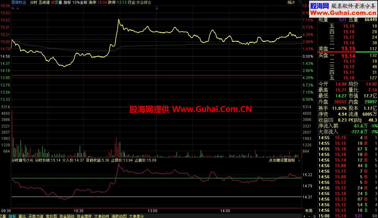 三日线战法止赢止损简略指标