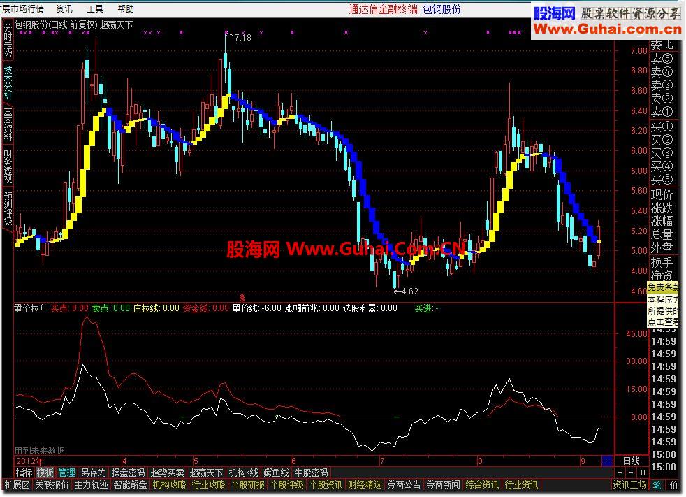 通达信量价拉升源码副图源码