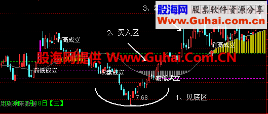 通达信北沙36计主图公式、说明