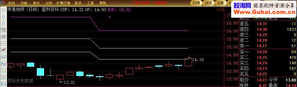 通达信的盈利目标指标主图
