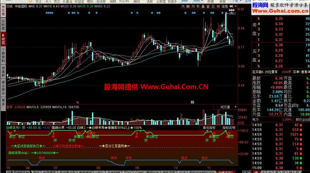 同花顺白银系列副图公式