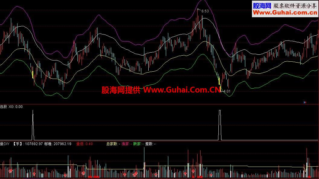 通达信抄底不败选股公式 可做副图