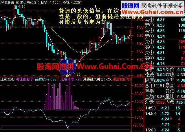 庄影难逃（比快枪手主力入货更强悍 快枪手3500元专业版才有 源码） 